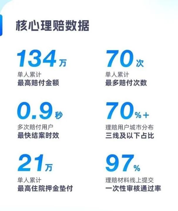 科技赋能产品和服务，元保满足用户全方位、个性化保险保障需求