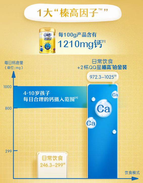 增高奶粉哪个好？要注重奶粉的含钙量