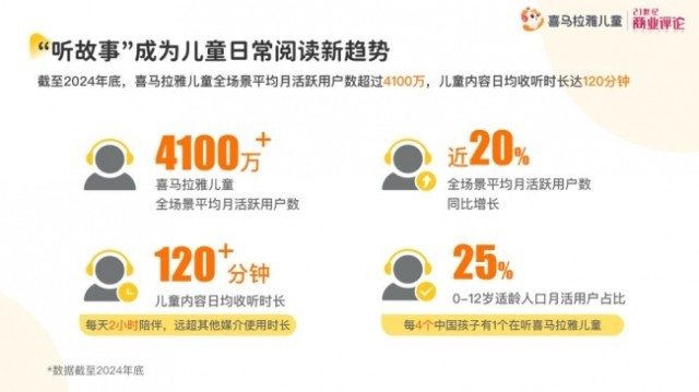 喜马拉雅——音频领域的璀璨之星