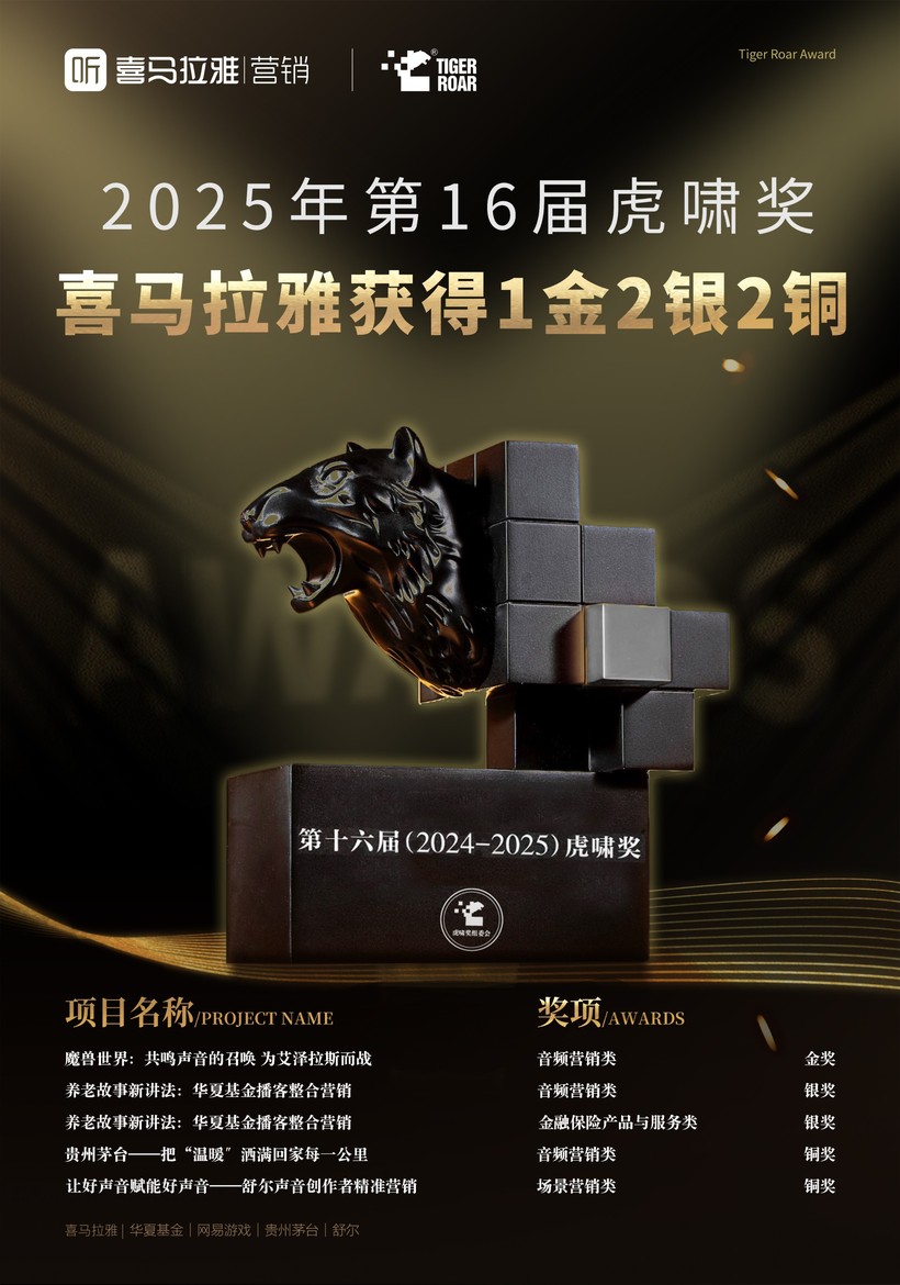 喜马拉雅揽获七项大奖，为音频营销注入新活力